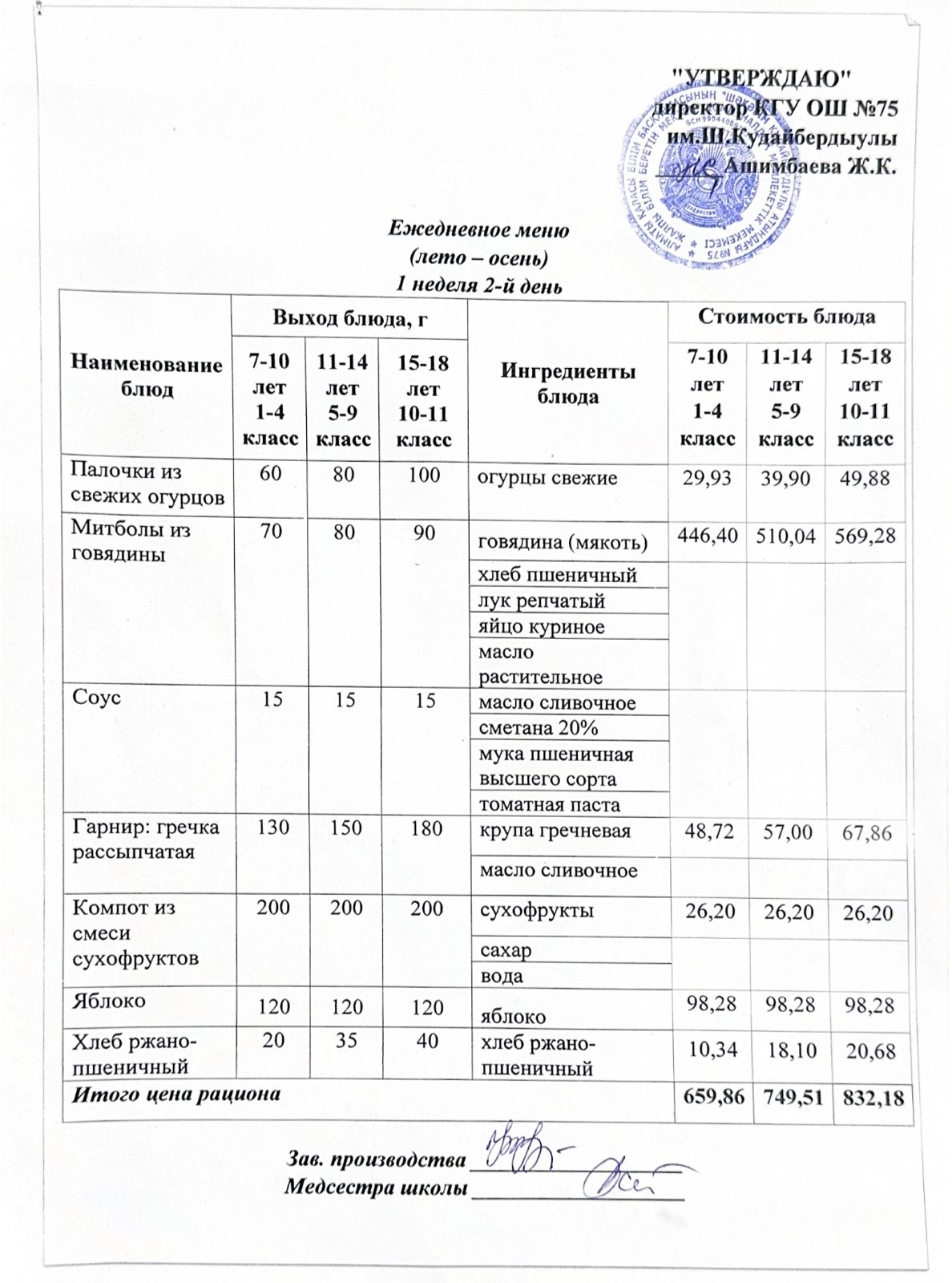 30 қыркүйек 2025ж күнгі ас мәзіріне сәйкес күнделікті ас мәзірі және дайын тамақтың суреті / Ежедневное меню и фото готового блюда согласно меню на 30 сентябрь 2025 года