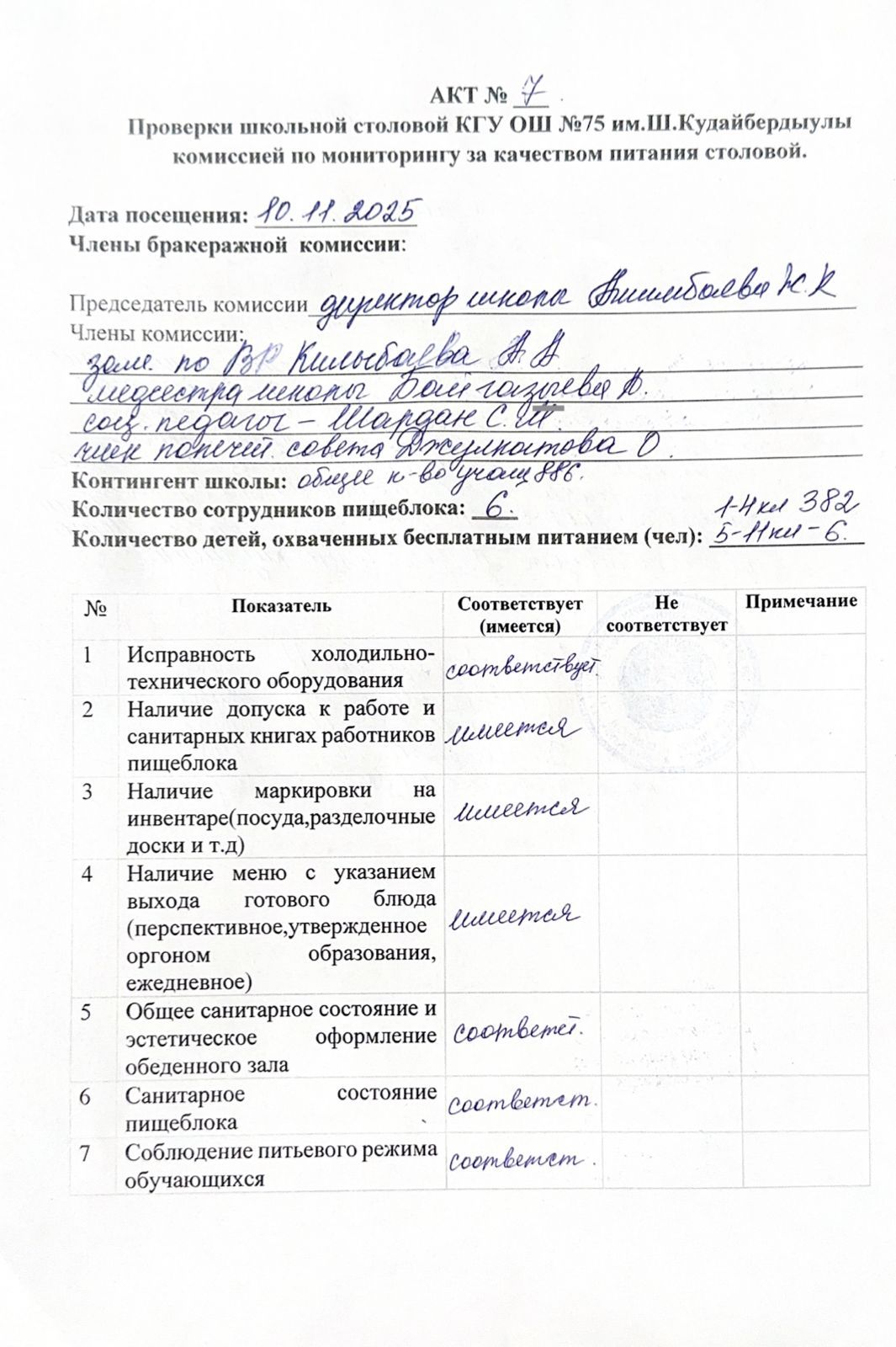 АКТ №7. КГУ ОШ №75 Ш. Құдайбердіұлы атындағы мектеп асханасын тамақ сапасын мониторингтеу комиссиясы арқылы тексеру.