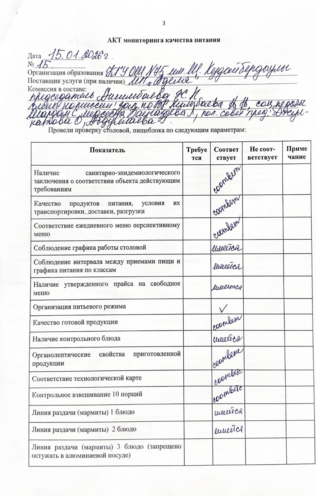 АКТ мониторинга качества питания / Тамақтану сапасына мониторинг жүргізу туралы АКТ