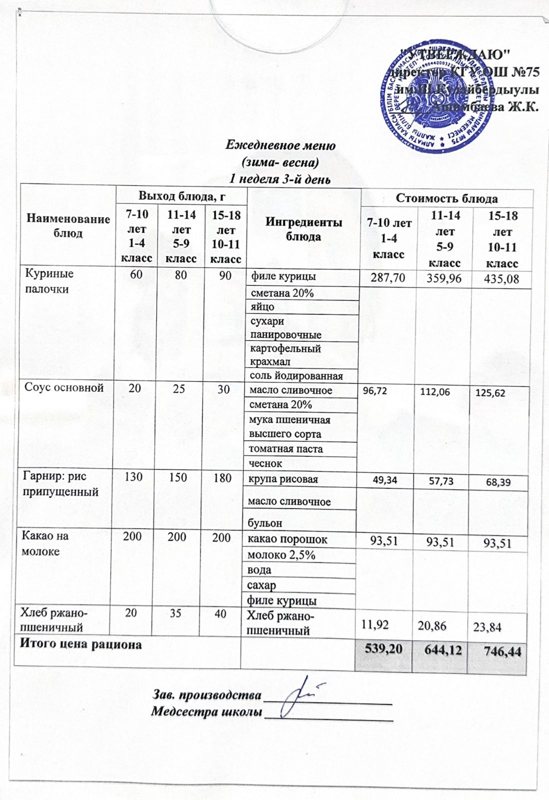 04 наурыз 2026ж күнгі ас мәзіріне сәйкес күнделікті ас мәзірі және дайын тамақтың суреті / Ежедневное меню и фото готового блюда согласно меню на 04 март 2026 год