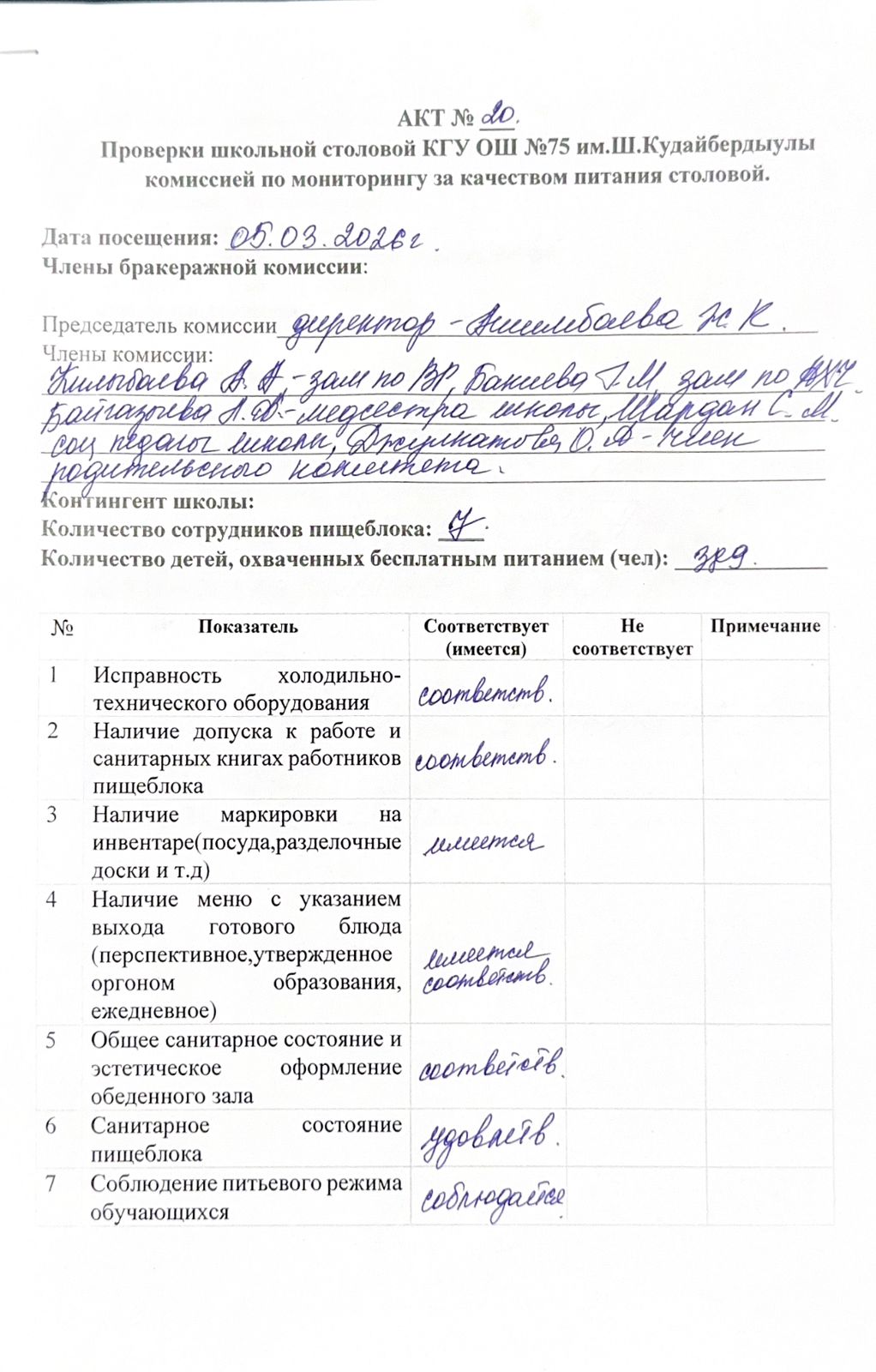 АКТ №20 проверки бракеражной  комиссии школьной столовой КГУ "ОШ №75 им.Ш.Кудайбердыулы"