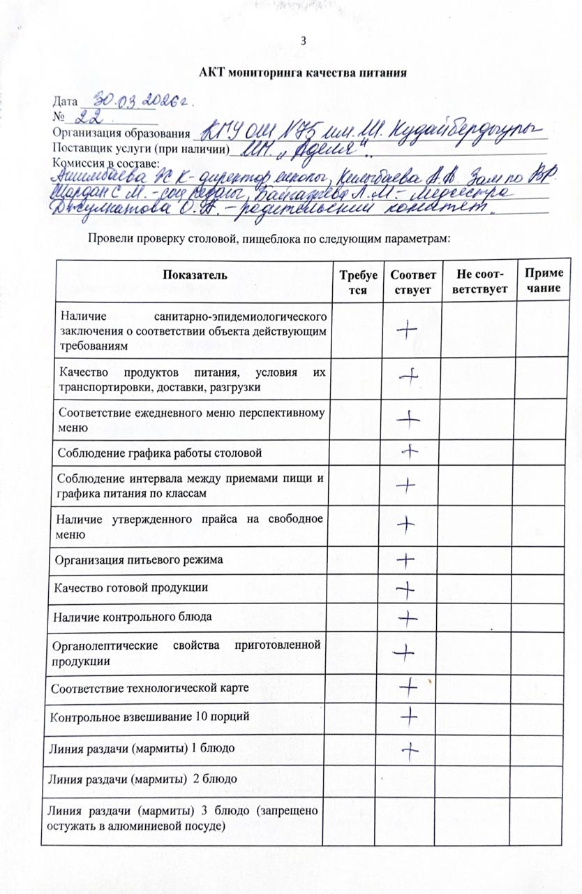АКТ мониторинга качества питания.